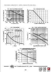 浏览型号SMAJ30A的Datasheet PDF文件第2页