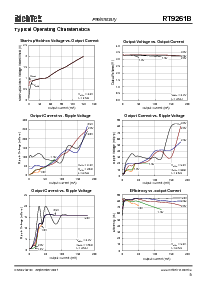 浏览型号RT9261B-50CB的Datasheet PDF文件第5页
