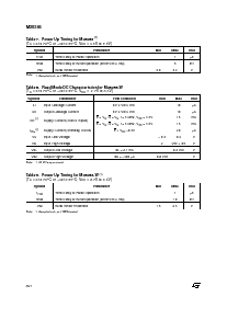 浏览型号M28C256-25WKA6T的Datasheet PDF文件第8页