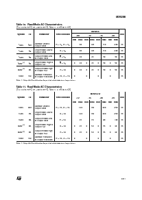 浏览型号M28C256-25WKA6T的Datasheet PDF文件第9页