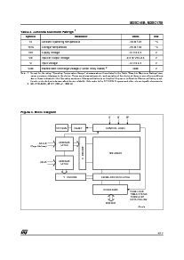 浏览型号M28C17-90K6TR的Datasheet PDF文件第3页