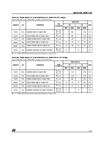 浏览型号M28C17-120WK1TR的Datasheet PDF文件第9页