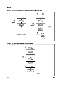 浏览型号M28C256-15WKA1T的Datasheet PDF文件第6页