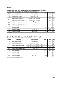 浏览型号M28C64-15BS1T的Datasheet PDF文件第8页