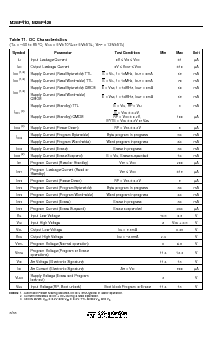 浏览型号M28F410的Datasheet PDF文件第8页