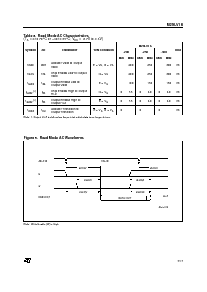 浏览型号M28LV16的Datasheet PDF文件第7页