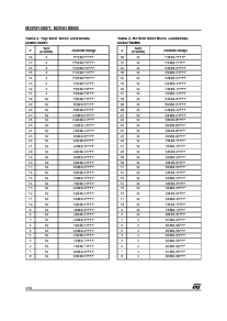 浏览型号M28W160BTB100GB1T的Datasheet PDF文件第4页