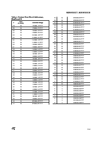 浏览型号M28W320CB90GB6T的Datasheet PDF文件第5页