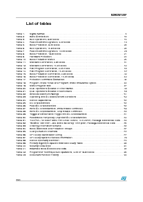 浏览型号M29DW128F60ZA6F的Datasheet PDF文件第6页