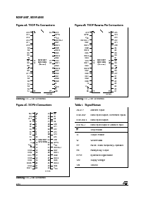 浏览型号M29F400T-55N1TR的Datasheet PDF文件第2页