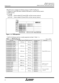 浏览型号M30622MCA-XXXGP的Datasheet PDF文件第6页