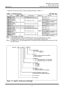 浏览型号M30623M4T-245GP的Datasheet PDF文件第8页