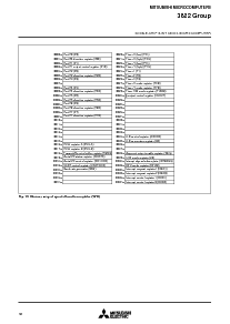 浏览型号M38223M4-183FP的Datasheet PDF文件第16页