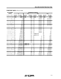 浏览型号M74HC7292C1R的Datasheet PDF文件第5页