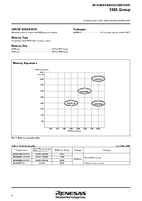 浏览型号M38857M8-XXXHP的Datasheet PDF文件第7页