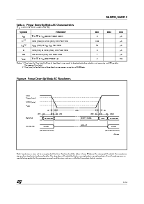 浏览型号M48Z12-150PC1的Datasheet PDF文件第5页