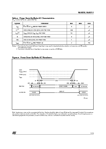 浏览型号M48Z12-70PC1的Datasheet PDF文件第5页