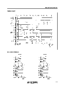 浏览型号M74HC323F1R的Datasheet PDF文件第5页