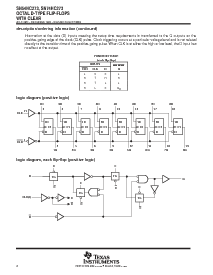 浏览型号SN74HC273PWR的Datasheet PDF文件第2页