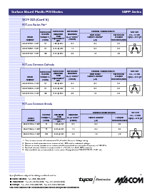 浏览型号MA4P789-1141T的Datasheet PDF文件第4页