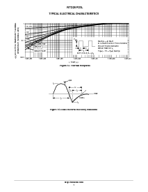 浏览型号NTD25P03L的Datasheet PDF文件第7页