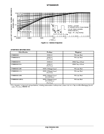 浏览型号NTD60N02RG的Datasheet PDF文件第5页