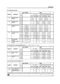 浏览型号M74HC21TTR的Datasheet PDF文件第3页