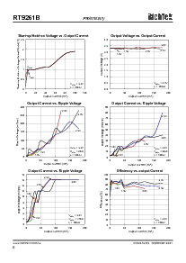 浏览型号RT9261B-30CX的Datasheet PDF文件第6页