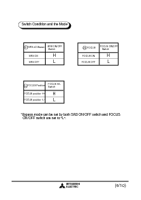 浏览型号M62436FP的Datasheet PDF文件第6页