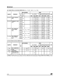 浏览型号M74HC245TTR的Datasheet PDF文件第4页