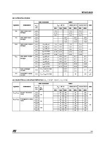 浏览型号M74HC4049B1R的Datasheet PDF文件第3页