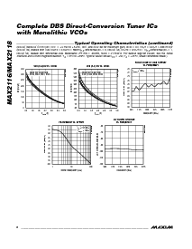 浏览型号MAX2116EVKIT的Datasheet PDF文件第8页