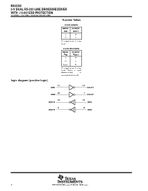 浏览型号MAX202CPWR的Datasheet PDF文件第2页