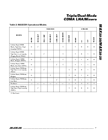 浏览型号MAX2323EGI的Datasheet PDF文件第7页