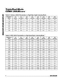 浏览型号MAX2323EGI的Datasheet PDF文件第8页