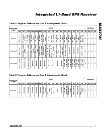 浏览型号MAX2741的Datasheet PDF文件第7页