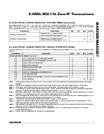 浏览型号MAX2820-MAX2821的Datasheet PDF文件第7页