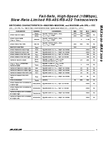 浏览型号MAX3088CPA的Datasheet PDF文件第5页