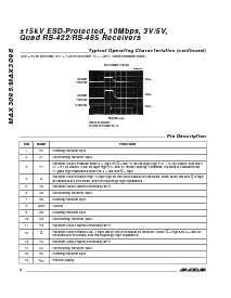 浏览型号MAX3096CSE的Datasheet PDF文件第6页