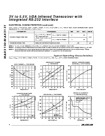 浏览型号MAX3130CAI的Datasheet PDF文件第4页