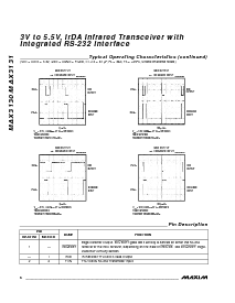 浏览型号MAX3130CAI的Datasheet PDF文件第6页