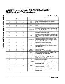 浏览型号MAX3160CAP的Datasheet PDF文件第8页