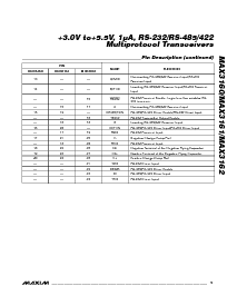 浏览型号MAX3160CAP的Datasheet PDF文件第9页