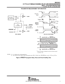 浏览型号MAX3221CDBE4的Datasheet PDF文件第9页