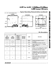 浏览型号MAX3297CUE的Datasheet PDF文件第5页