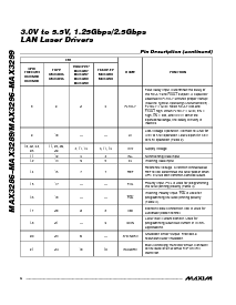 浏览型号MAX3297CUE的Datasheet PDF文件第6页