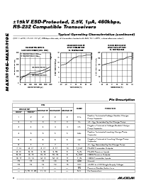 浏览型号MAX3316EUP的Datasheet PDF文件第6页
