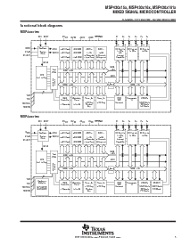 浏览型号MSP430F168IPM的Datasheet PDF文件第5页