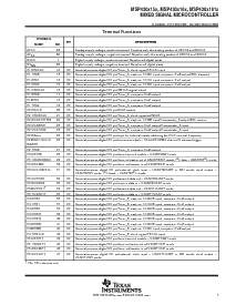 浏览型号MSP430F168IPM的Datasheet PDF文件第7页