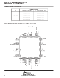 浏览型号MSP430F168IPM的Datasheet PDF文件第2页